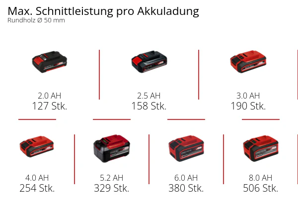 Produktbild 8